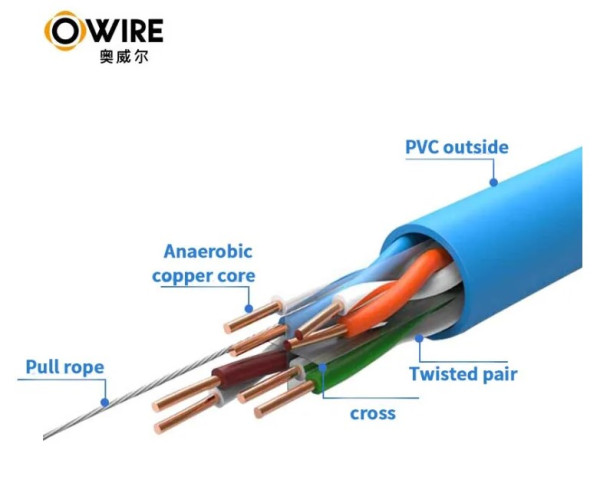 LAN UTP kabl OWIRE Cat6 Solid/CCA/0,56mm/Plavi/305m