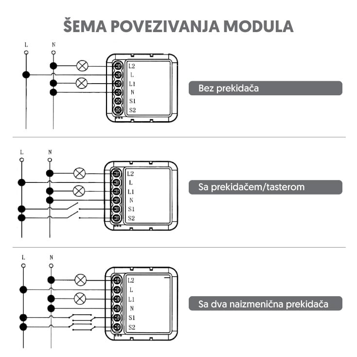 Wi-Fi smart prekidač-modul, 2x5A