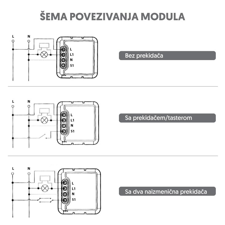 Wi-Fi smart prekidač-modul bez N provodnika, 100W