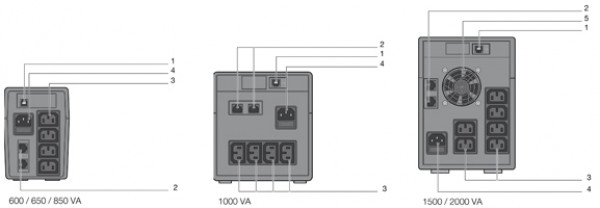 UPS Socomec NeTYS PE 850VA/480W 230V 50/60Hz/AVR/STEPWAVE/RJ45/USB